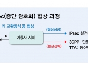 [단독]"KT 무단 소액결제 사건 없게…" 13년 만에 이동통신 표준 바뀐다