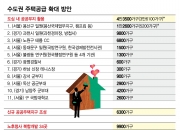 "용산·과천 아파트 기다리다 집값만 뛸텐데"…3040 무주택자 냉랭