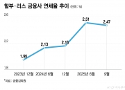 '생계수단' 트럭도 포기… 건설업 불황에 캐피탈사 연체율 유탄