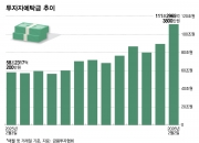 "그렇게나 올랐어? 집 말고 주식 살걸"…돈이 움직이기 시작했다