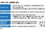 월세 보다 배당금, 자산시장 '게임의 법칙' 바뀐다...5000피 이끈 '세제 혜택'