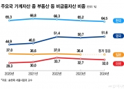 "부동산 대신 주식"....거대한 돈의 물줄기 바뀐다