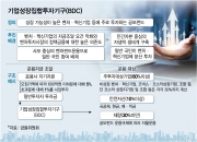 개인에 비상장 오픈하는 BDC 임박…개미, 얼마나 모일까