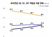 "성과급 1억이라며" 통장 찍힌 돈 '애걔'?...'세금 폭탄' 피하려면
