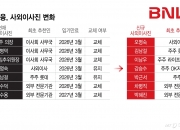 [단독]BNK금융, 사외이사 7명 중 5명 교체 가닥…주주추천 4명으로
