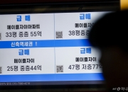 '다주택자 백기' 반포 대장 아파트 6억 뚝…집값 하락 신호탄?