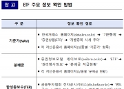 "1억 넣으면 월 150만원 따박따박?"…ETF, 광고 믿었다가 '낭패'