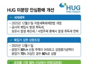 [단독]"지방 건설경기 살려야"…국토부, HUG 안심환매 기준 완화 추진