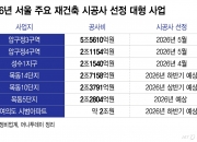 압구정·목동 쌍두마차…서울 재건축 시장 이끈다