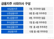 주주추천 사외이사 "배당 확대하라"..흔들리는 금융지주 건전성