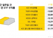 "전쟁 나서 금 샀더니 급락" 비명 터졌다...안전자산은 옛말?