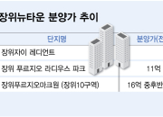 "강북도 못 가겠네" 국평 분양가 20억 온다…4년 만에 7억 '쑥'