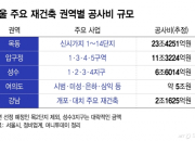 '덩치' 목동? '부촌' 압구정?…"50조 잭팟 터진다" 건설사 운명의 베팅