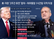 신정체제 지키고 호르무즈 통제권까지...두들겨 맞은 이란이 웃는다