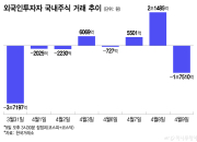 어제 2조 산 외인 "다시 팔았다" 돌변...가장 많이 판 종목은?