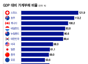 '풀었다 조였다' 부동산 정책 더는 안한다..2030년까지 로드맵