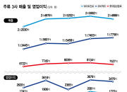 '부어라, 마셔라' 이 시대 끝났다?...'비주류' 사회 만난 '주류' 회사들