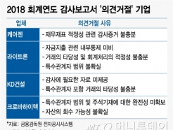 감사의견 '비적정' 기업 이의제기 봇물…상장폐지 '유예'