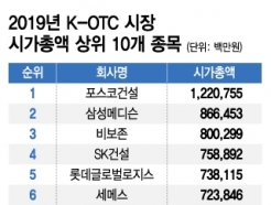 ս 1059, K-OTC ǥ 