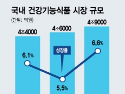 "年 5조시장 잡아라"…'건기식' 품는 제약사들