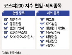 SK바이오사이언스, 공매도 대상 종목 된다…코스피200 신규 편입