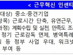 유연근무제·스마트워크 '근무혁신 우수기업' 42곳 선정