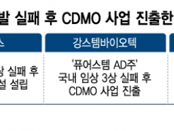 žళ ߲ϸ 'CDMO ' 𡦰 Ժϱ
