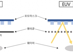 ׷ɷ,  ׷   5   EUV 縮Ŭ 