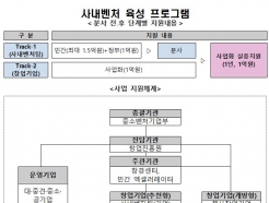 'ȸ ٴ  '롤ߡұ 系ó  