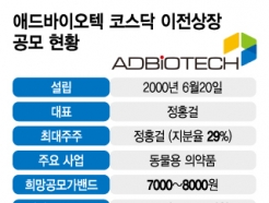  ù ̿  <strong>ֵ̿</strong> 800 IPO  