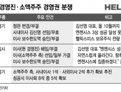 또 '표대결' 예고…헬릭스미스, 소액주주 '이사회 과반 확보' 추진
