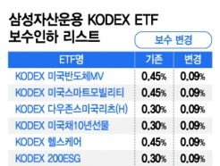 "연금·기관 뭉칫돈 잡아라"…'최저 보수' 경쟁 붙은 ETF