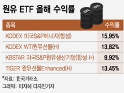  7  ְġ ETF ͷ ''