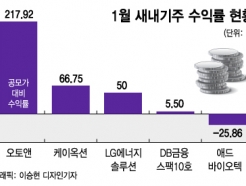 1 ϶ հ ƿ ...ͷ 63%