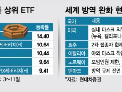  5 Ȯڡũ Ȯ   ETF 14%