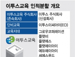 이투스교육 '알짜배기' 윙크·족보닷컴 남기고 인적분할..왜?