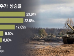 Ǫƾ ũ ħ  '޵' 23.84%