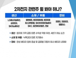 [투자뉴스7] 기관이 쓸어담은 'LG엔솔' & 에코프로 3인방 본격 상승? 2차전지 지금이라도 살까?