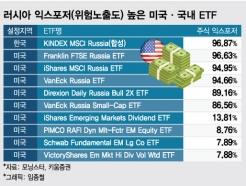 а þETF  ''... ETF 󡤽ű  ߴ