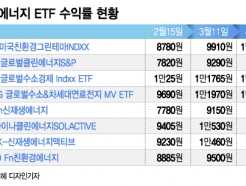  ￡  ETF ''