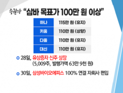 [ڴ7] Ｚ̿ 100 ̹ ? ȣ簡 淡?