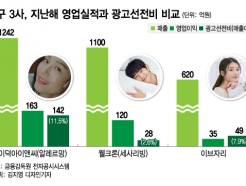 '전지현·아이유도 안되네'…침구광고 출혈경쟁, 실적발목