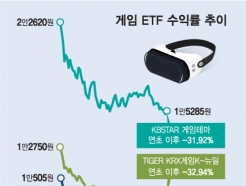 ۳ 86% ġ ETF ش -32%ǰ ǥ ''