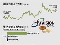 LG이노텍·삼성·폭스콘에 장비 공급…5년 연속 코스닥 '라이징 스타'