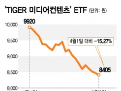  ETF Ƴ 4, '' ETF ?