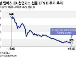 8340950 'н'  ETN ' û'