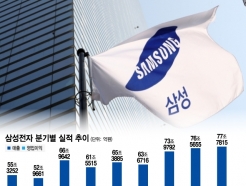삼성 제친 이익 성장률 톱3…대기업 1분기 매출 793조 뜯어보니