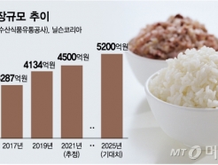 즉석밥도 프리미엄 시대...쌀 덜 먹는데 즉석밥 시장은 뜨겁다