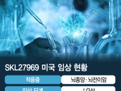 "12.7조 투자, 이제부터 본게임"…SK바이오<strong>팜</strong> 항암제 정조준
