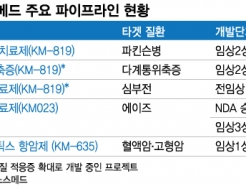 "파킨슨병 신약 美 2상에 '디지털 헬스' 적용…정확도 높인다"